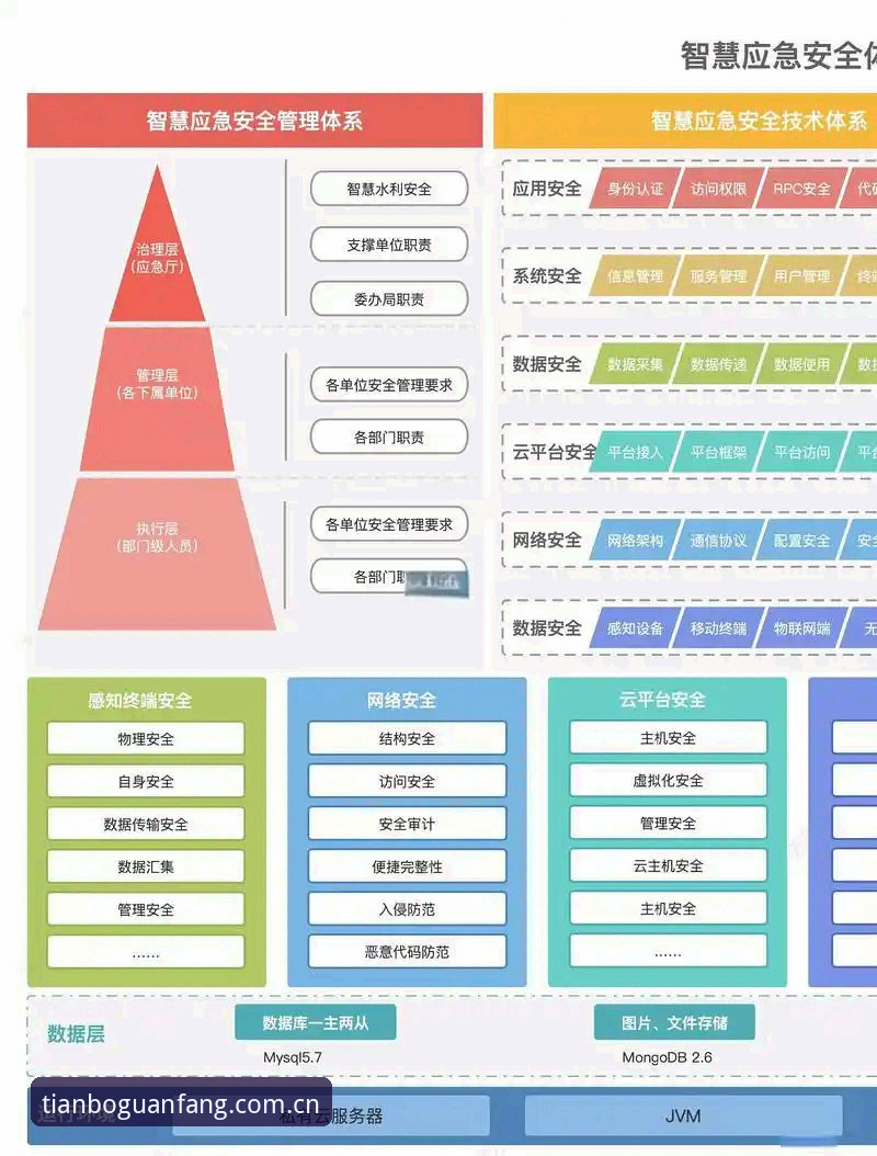天博体育入口安全吗 天博体育入口安全吗?从技术架构到用户体验的深度解析